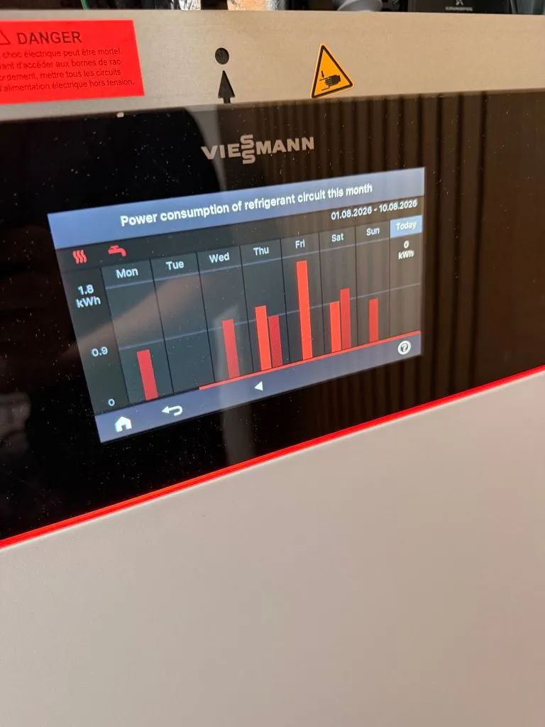 Viessmann heat pump controller display showing monthly refrigerant circuit power consumption